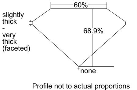 Proportion Diagram