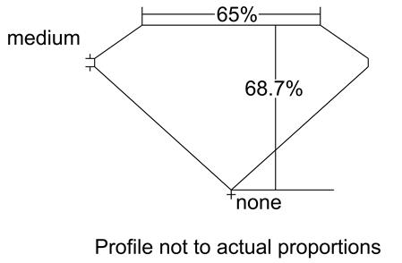 Proportion Diagram