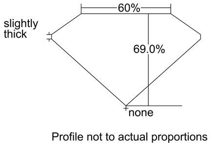 Proportion Diagram