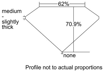 Proportion Diagram