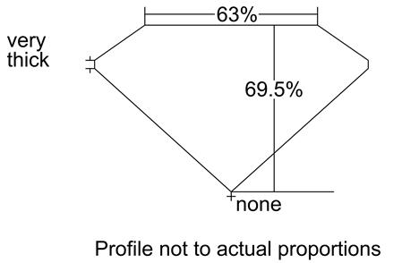 Proportion Diagram