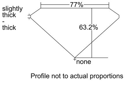 Proportion Diagram