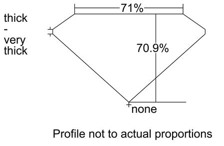 Proportion Diagram