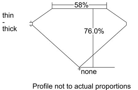 Proportion Diagram