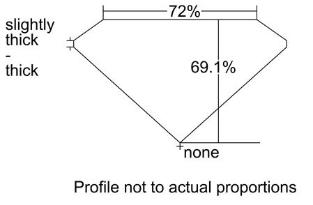 Proportion Diagram