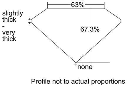 Proportion Diagram