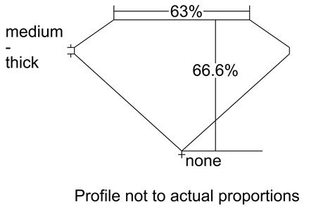 Proportion Diagram