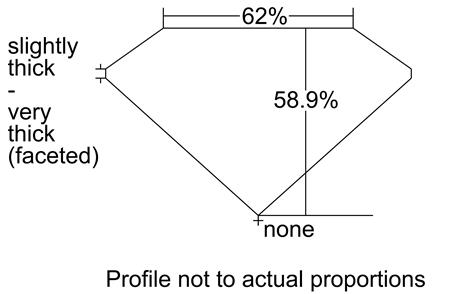 Proportion Diagram