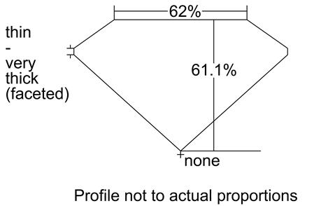 Proportion Diagram