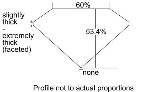 Proportion Diagram