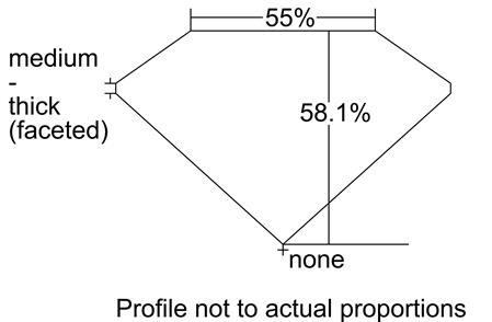 Proportion Diagram