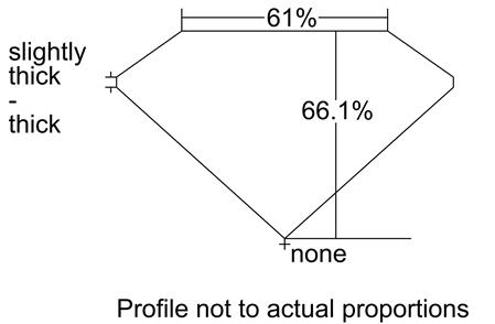 Proportion Diagram