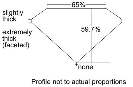 Proportion Diagram