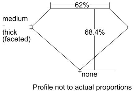 Proportion Diagram