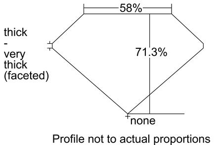 Proportion Diagram