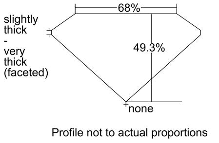 Proportion Diagram