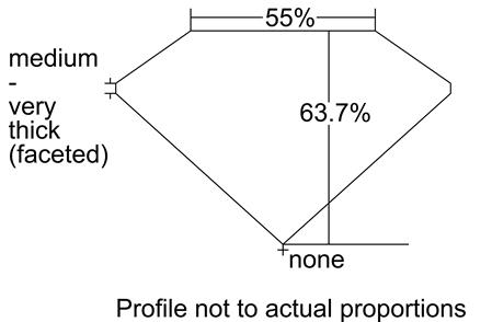 Proportion Diagram