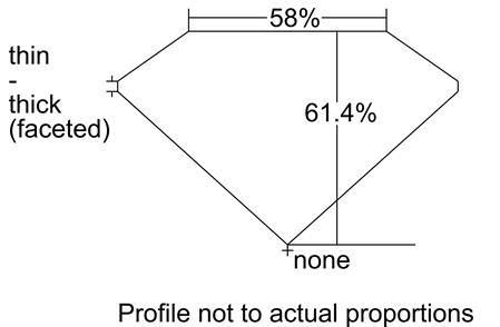 Proportion Diagram