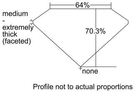 Proportion Diagram