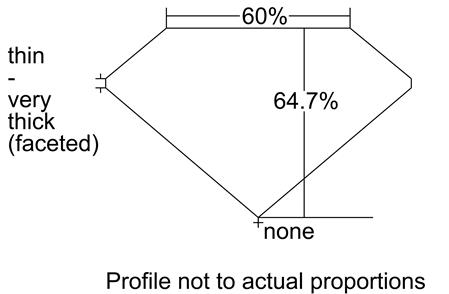 Proportion Diagram