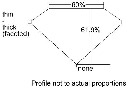 Proportion Diagram