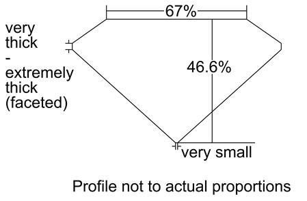 Proportion Diagram