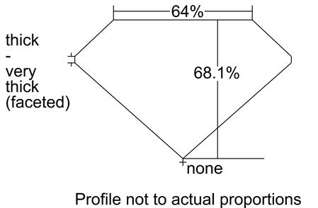 Proportion Diagram