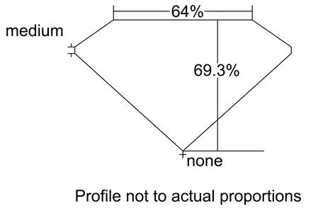 Proportion Diagram