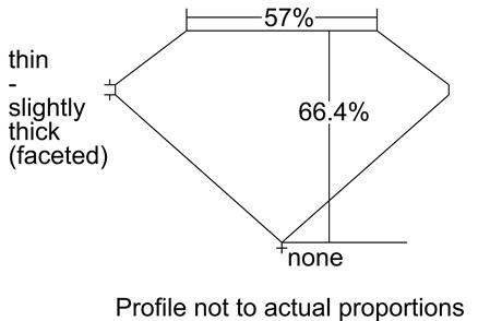 Proportion Diagram