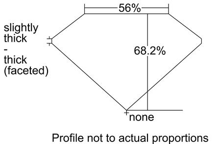 Proportion Diagram