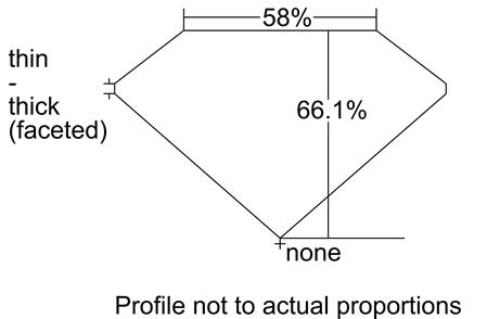 Proportion Diagram