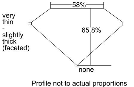 Proportion Diagram