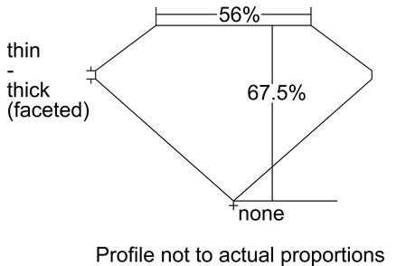 Proportion Diagram