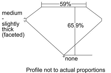 Proportion Diagram