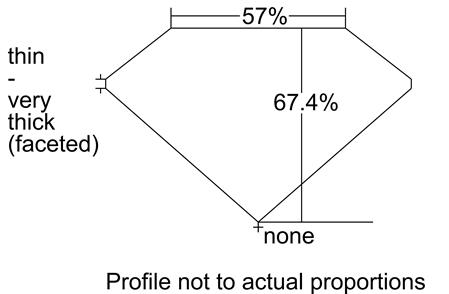 Proportion Diagram