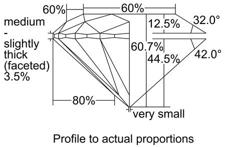 Proportion Diagram