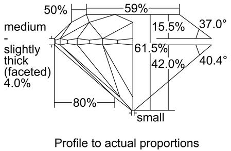 Proportion Diagram