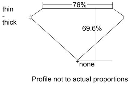 Proportion Diagram