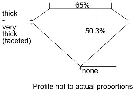 Proportion Diagram