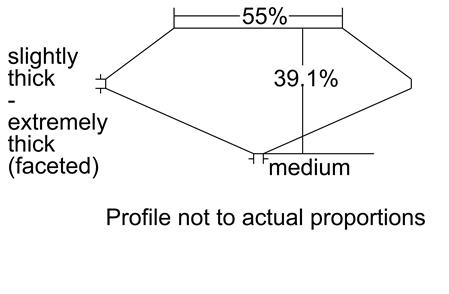 Proportion Diagram