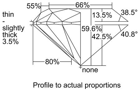 Proportion Diagram