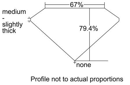 Proportion Diagram