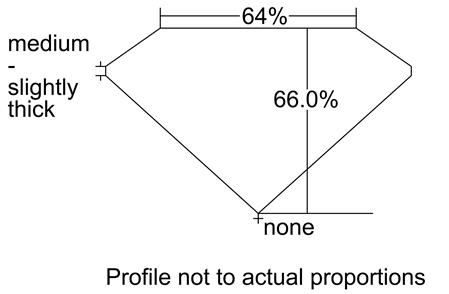 Proportion Diagram