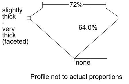 Proportion Diagram