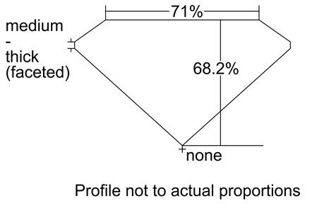 Proportion Diagram