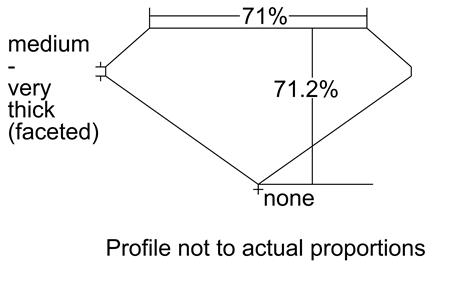 Proportion Diagram