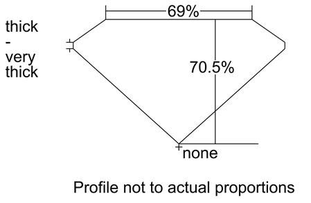 Proportion Diagram