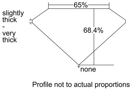 Proportion Diagram