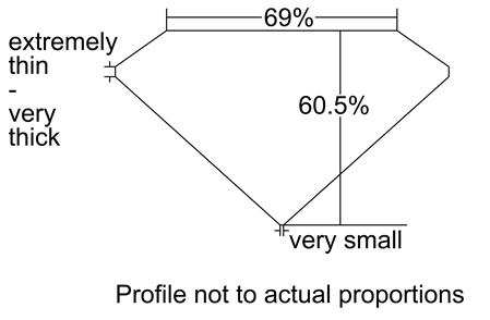 Proportion Diagram