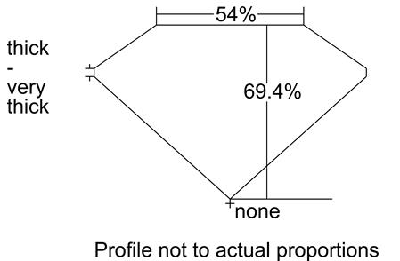 Proportion Diagram